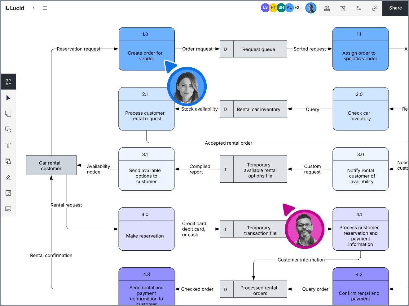 data flow diagram in Lucidchart