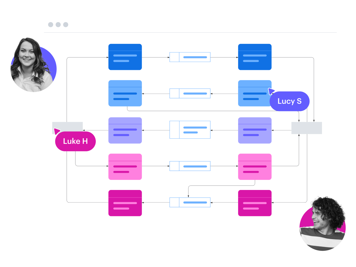 Um diagrama de fluxo de dados no Lucidchart
