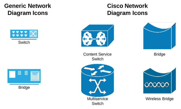 Network diagram symbols for switches and bridges