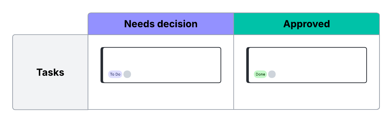 Visualize and keep track of the many decisions you need to make as a product owner with our decision log template.