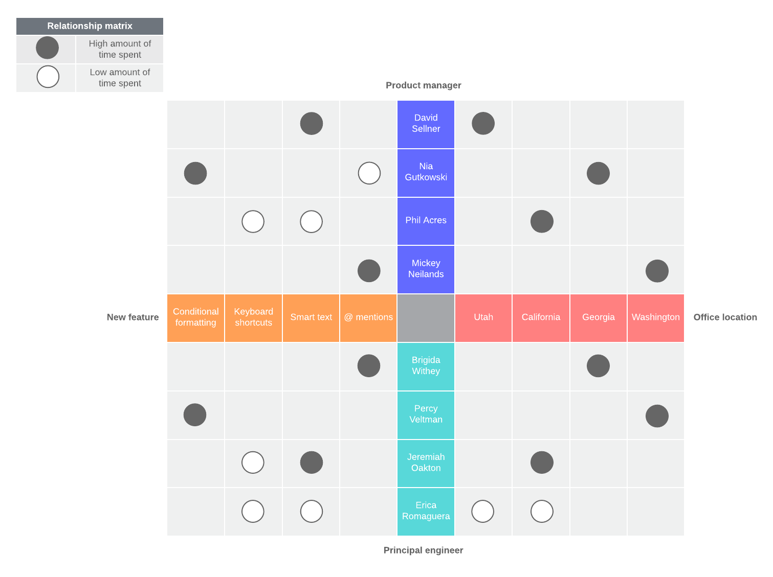 X-shaped matrix example (Click on image to modify online)