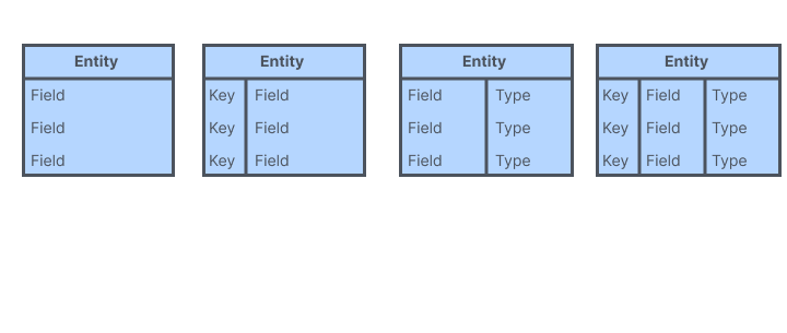 Table Symbols