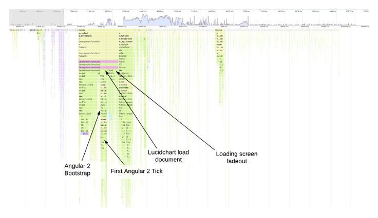 AoT compiler flame graph