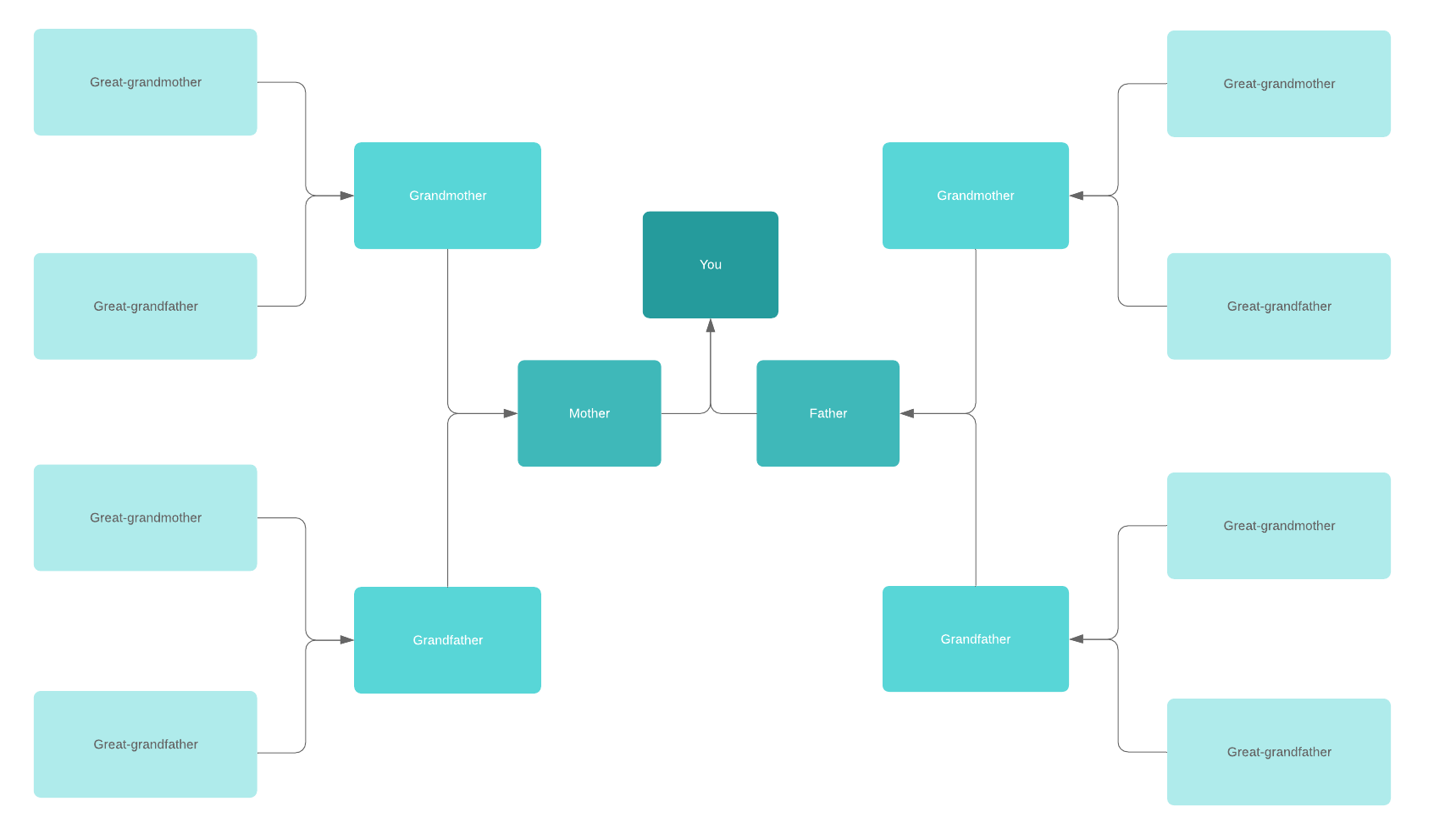Árvore genealógica - Genealogia em gravata borboleta (clique na imagem para modificar online)