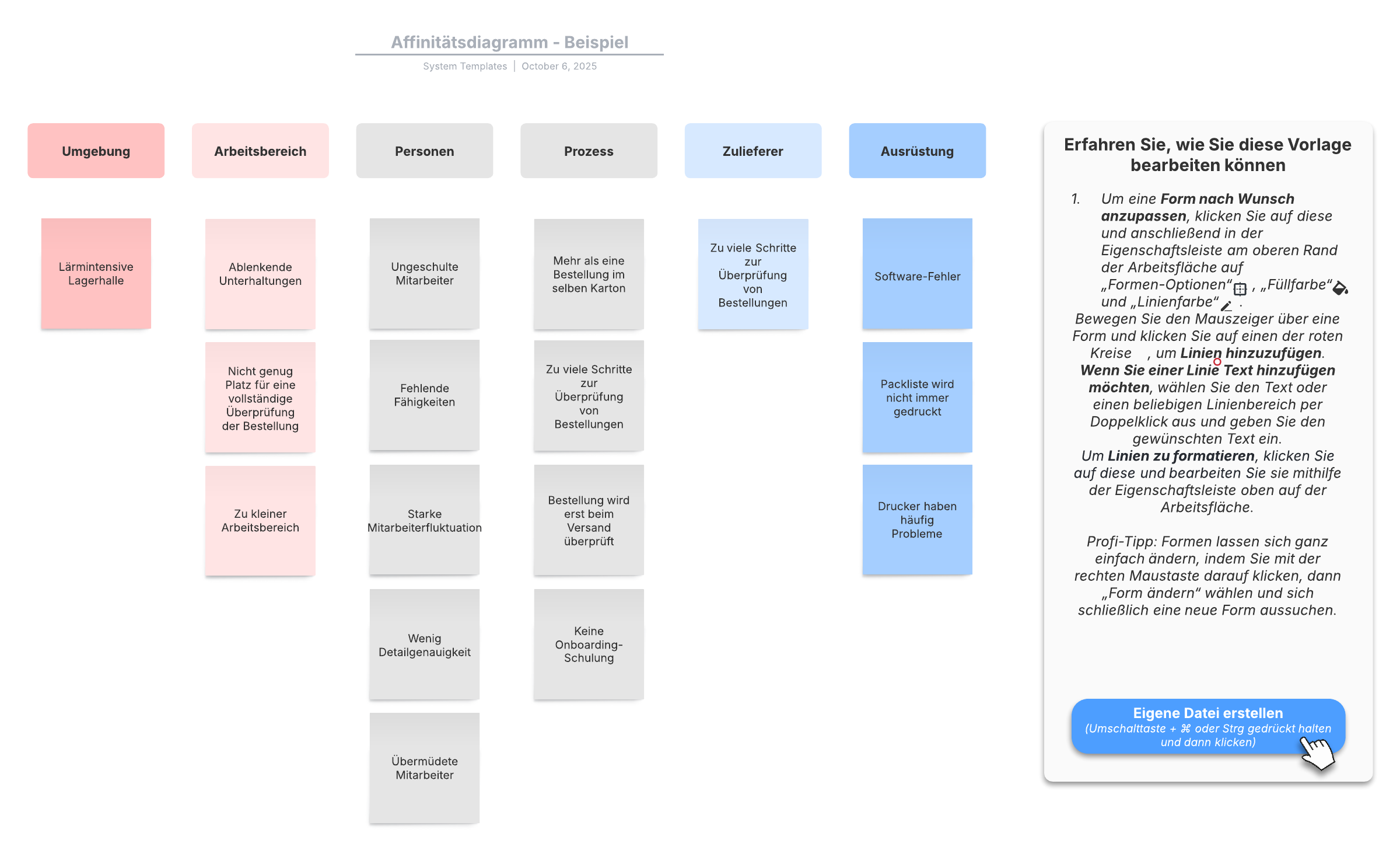 Affinitätsdiagramm – Beispiel (Klicken Sie auf das Bild, um es online zu ändern)