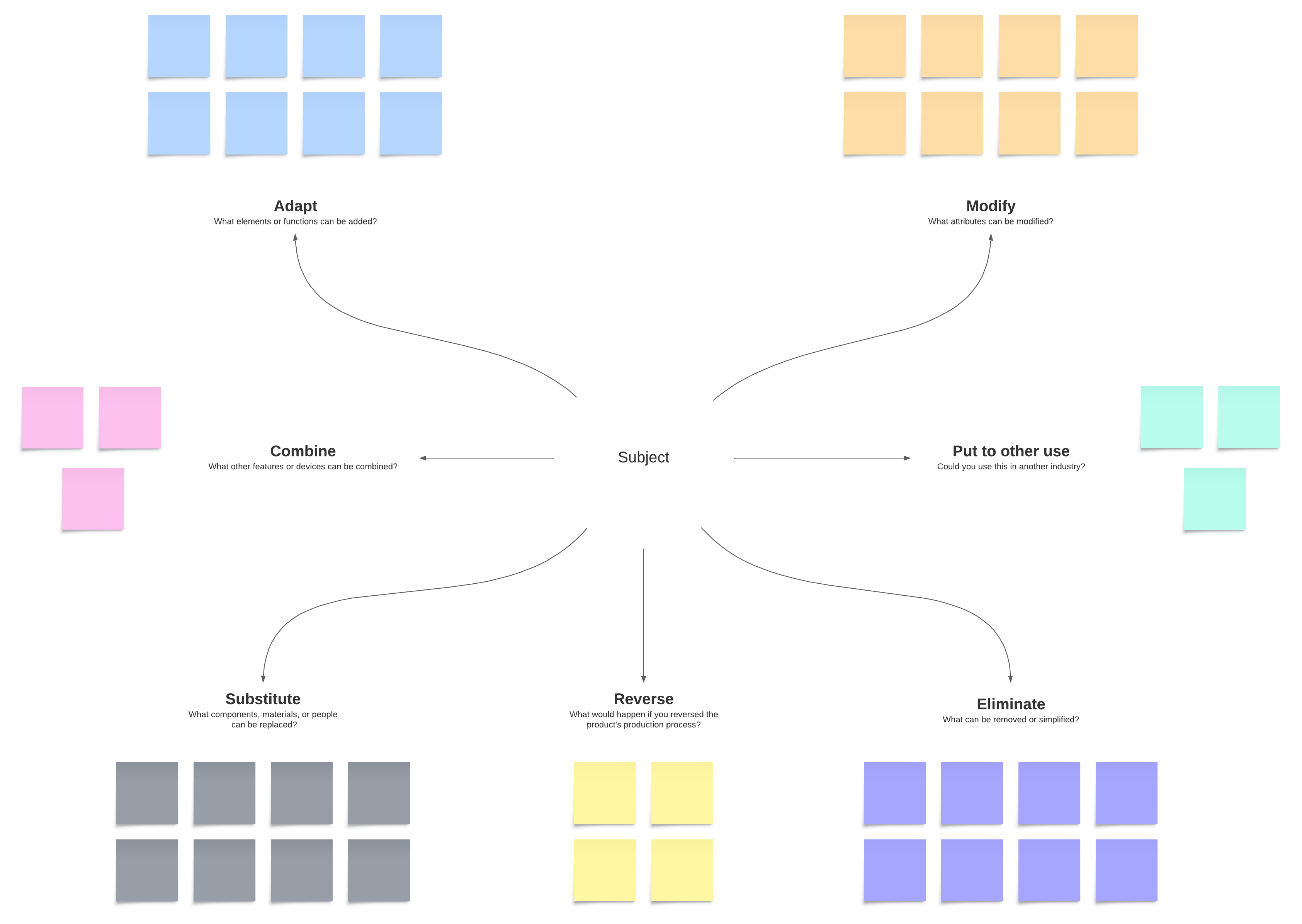 SCAMPER template example (click to modify image online)