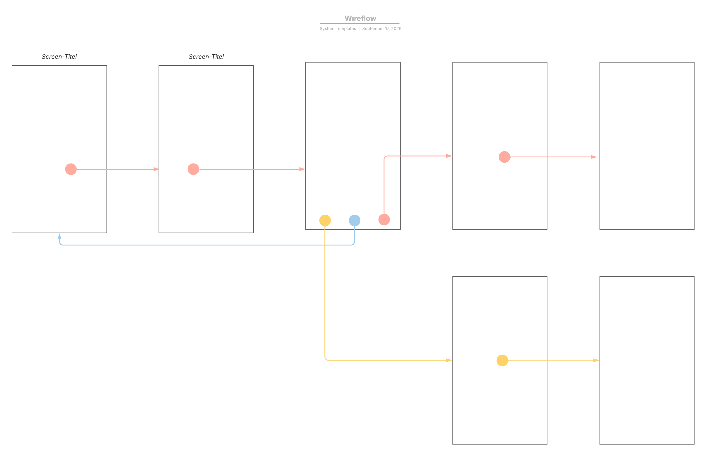Anpassbare online Vorlage eines Wireflows
