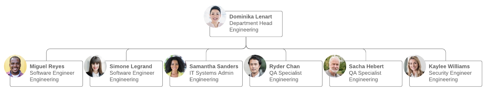 flat org chart template