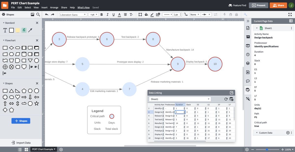 Add formulas to shapes for an automated critical path experience