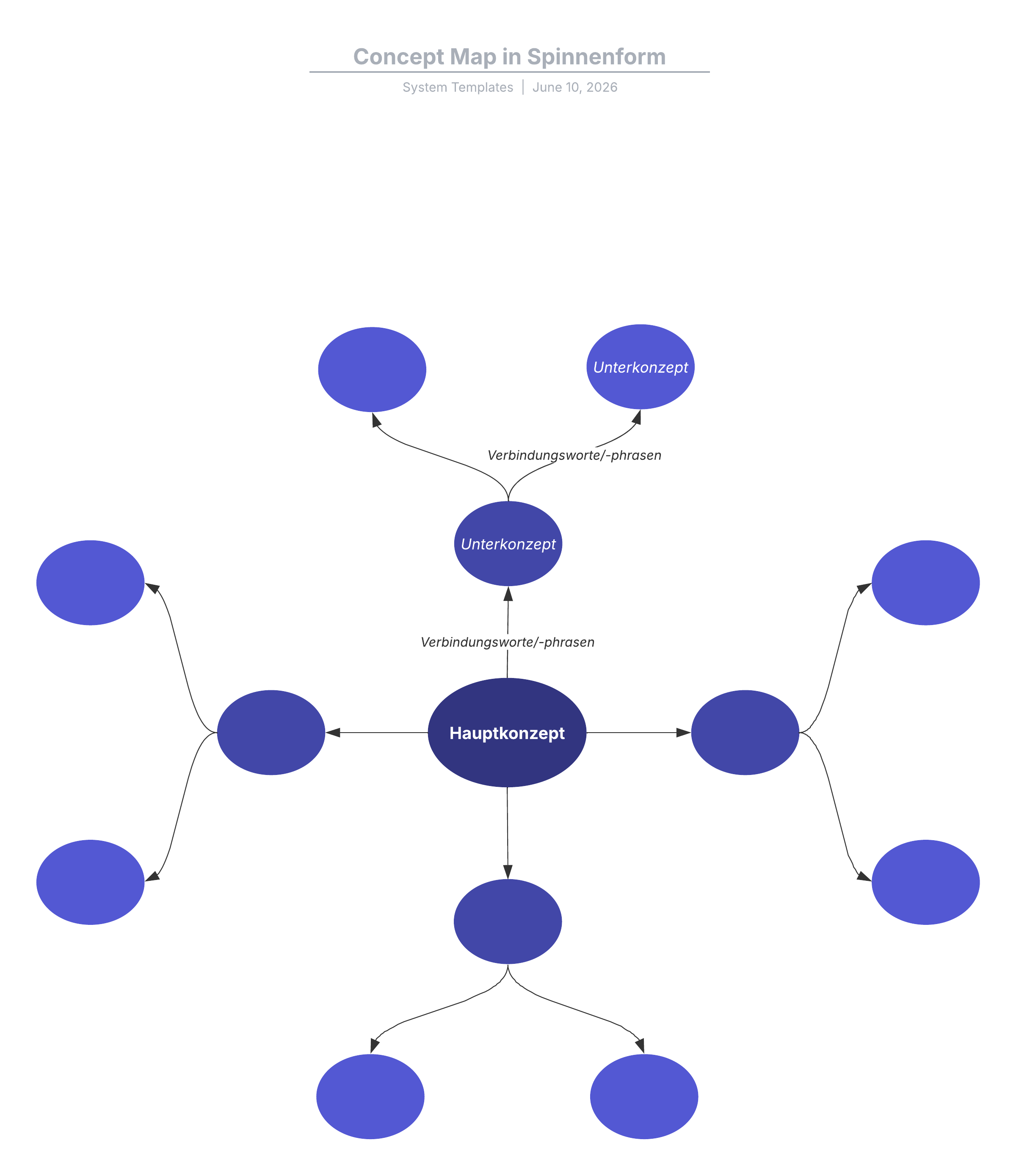 Kostenlose online Vorlage einer Concept Map in Spinennform