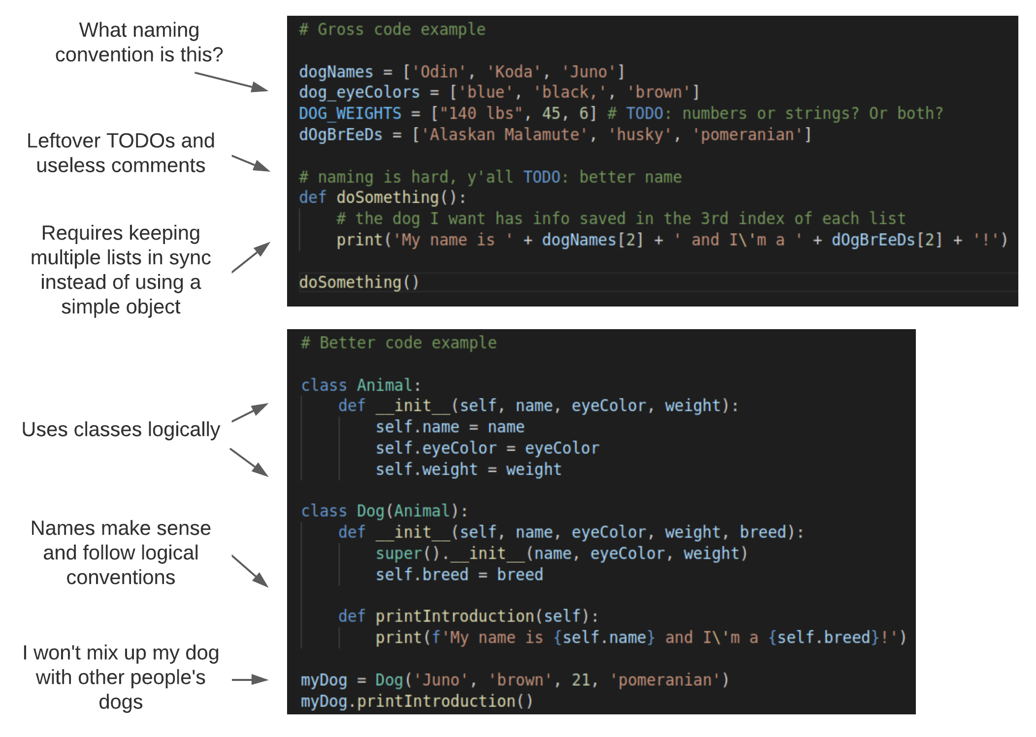 A bad code example with irregular naming patterns, leftover to dos, useless comments, and multiple lists that need to be kept in sync instead of objects, followed by a better code example with classes and logical variable and function names.