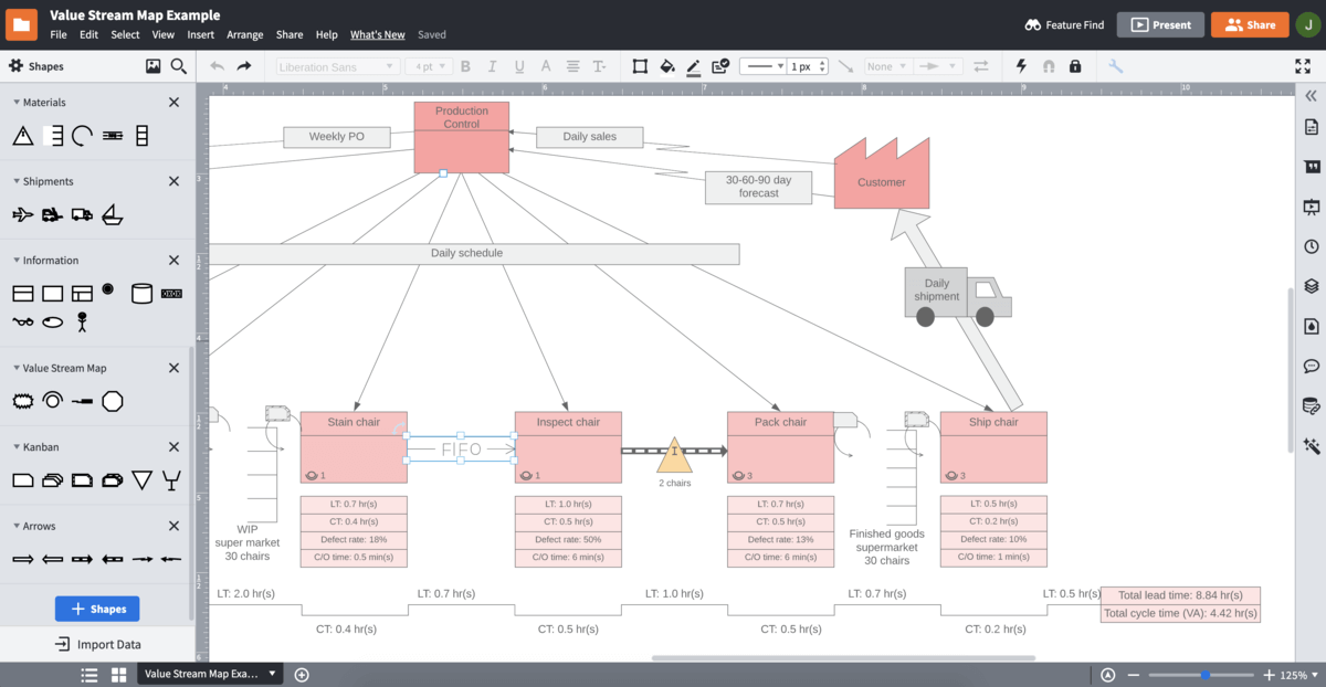 value stream mapping software