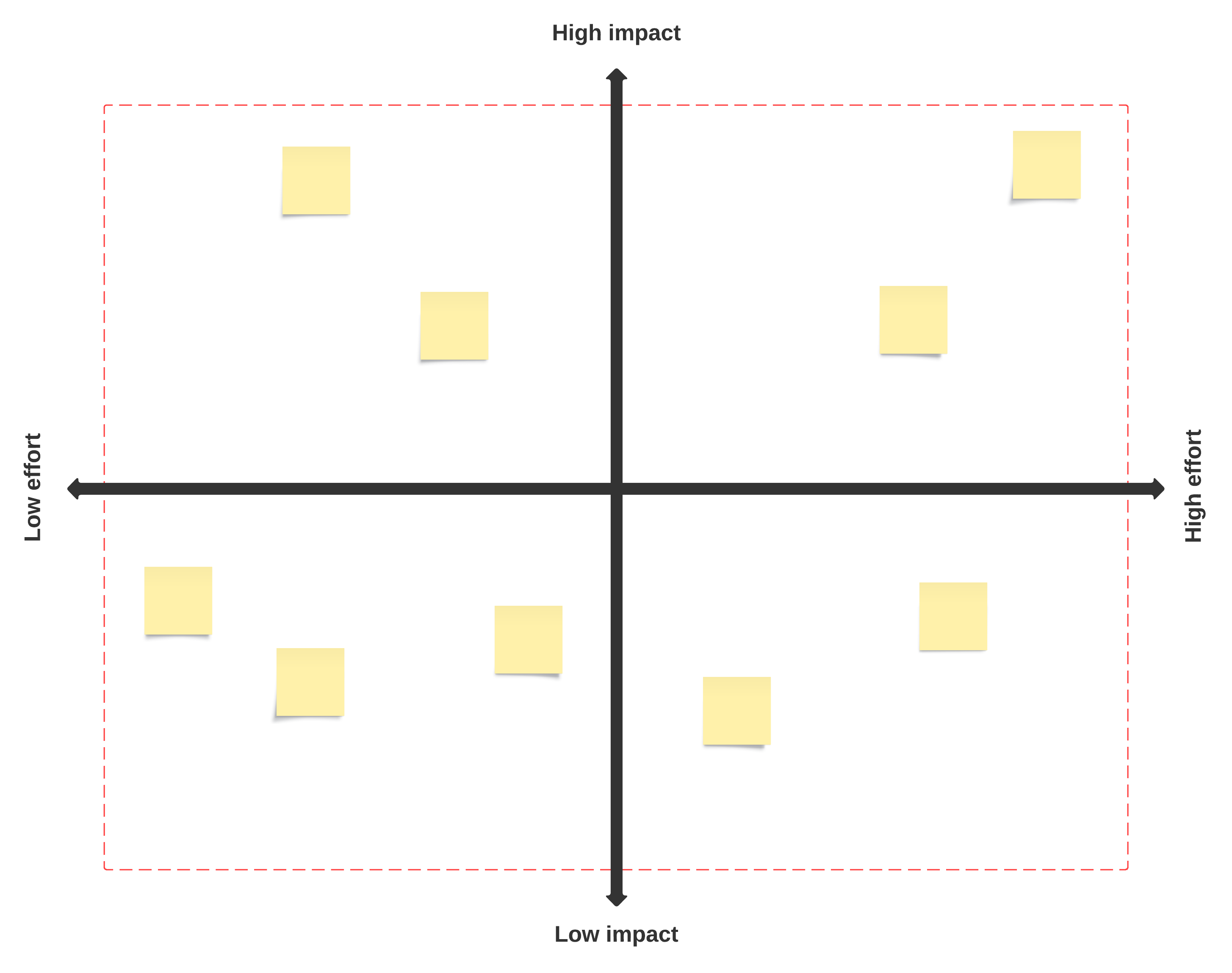 Impact effort matrix template example (click on image to modify online)