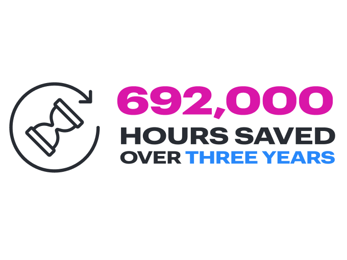 692000 horas ahorradas
