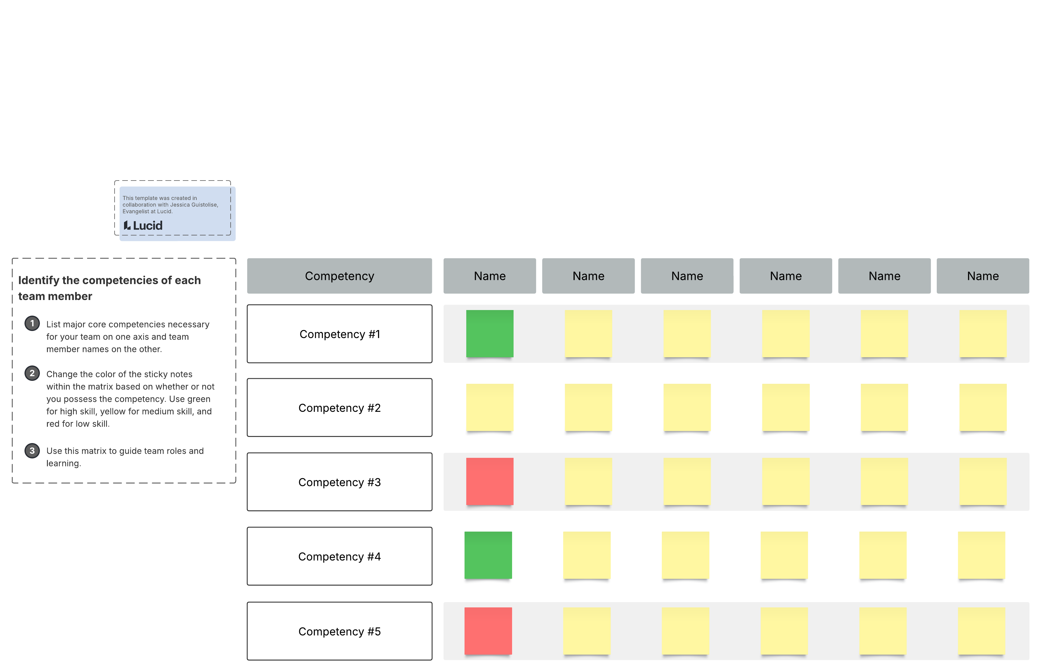Team competency matrix (click on image to edit)