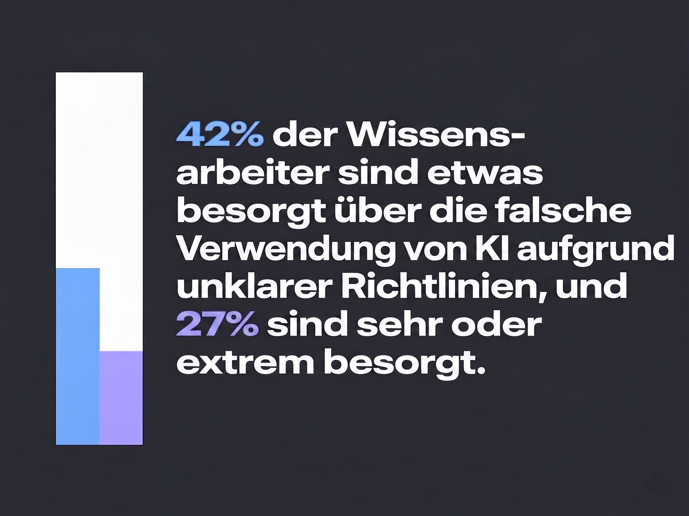 Viele Wissensarbeiter befürchten einen Missbrauch von KI aufgrund fehlender klarer Richtlinien.