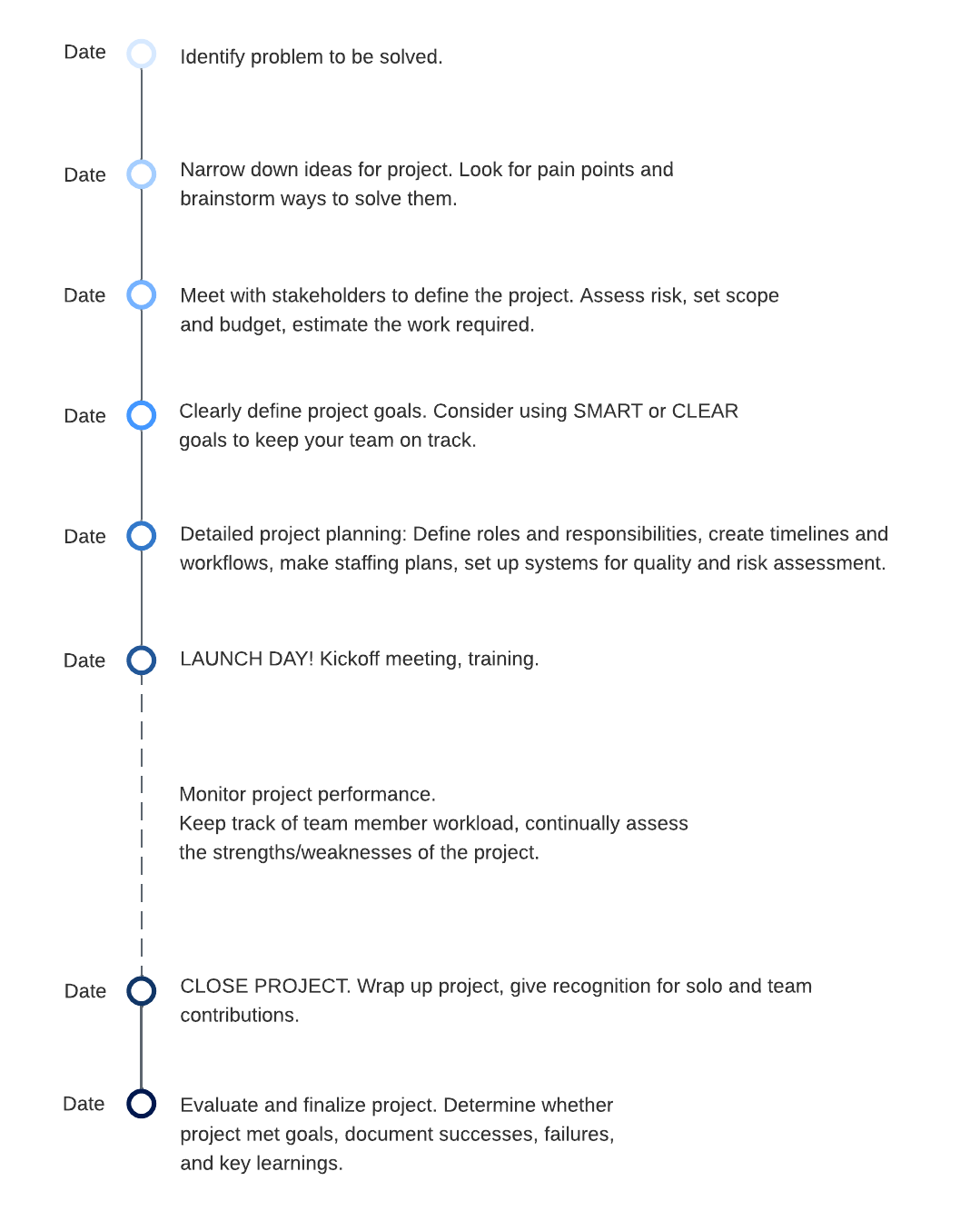 Project planning timeline (click on image to modify online)