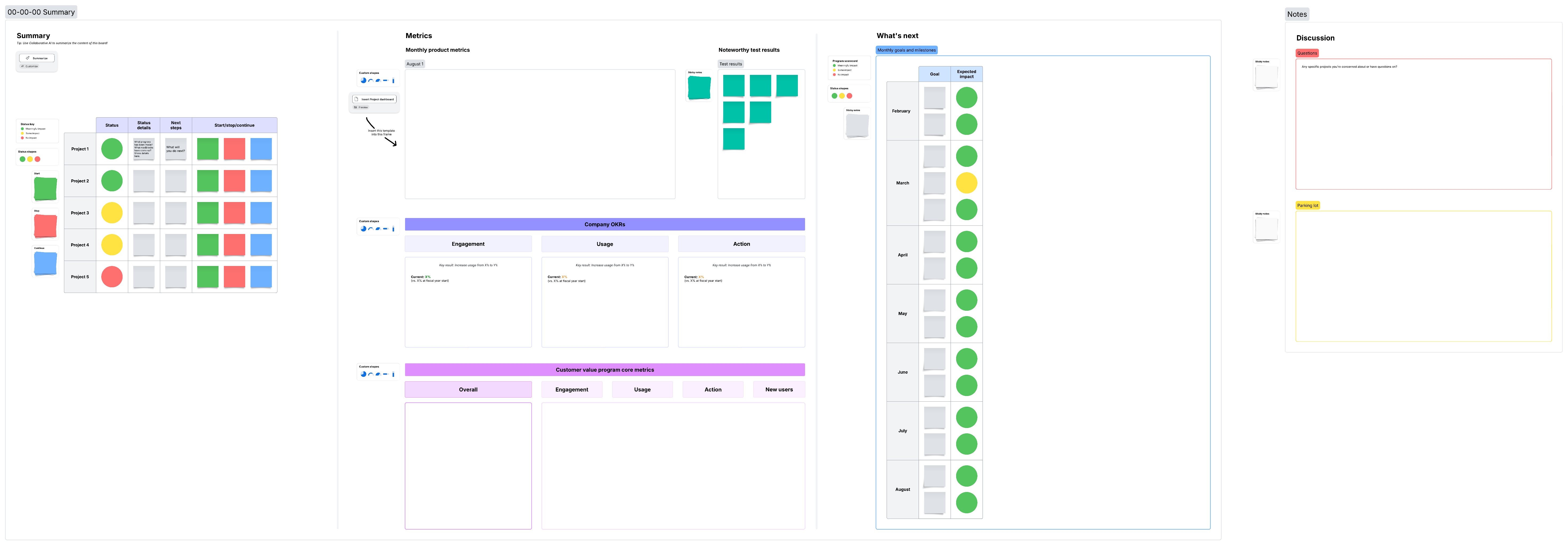 This template for a strategic alignment meeting is a great example of using the stoplight method to indicate project health.
