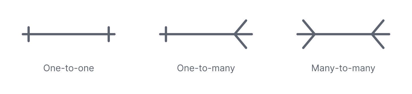 Cardinality Symbols