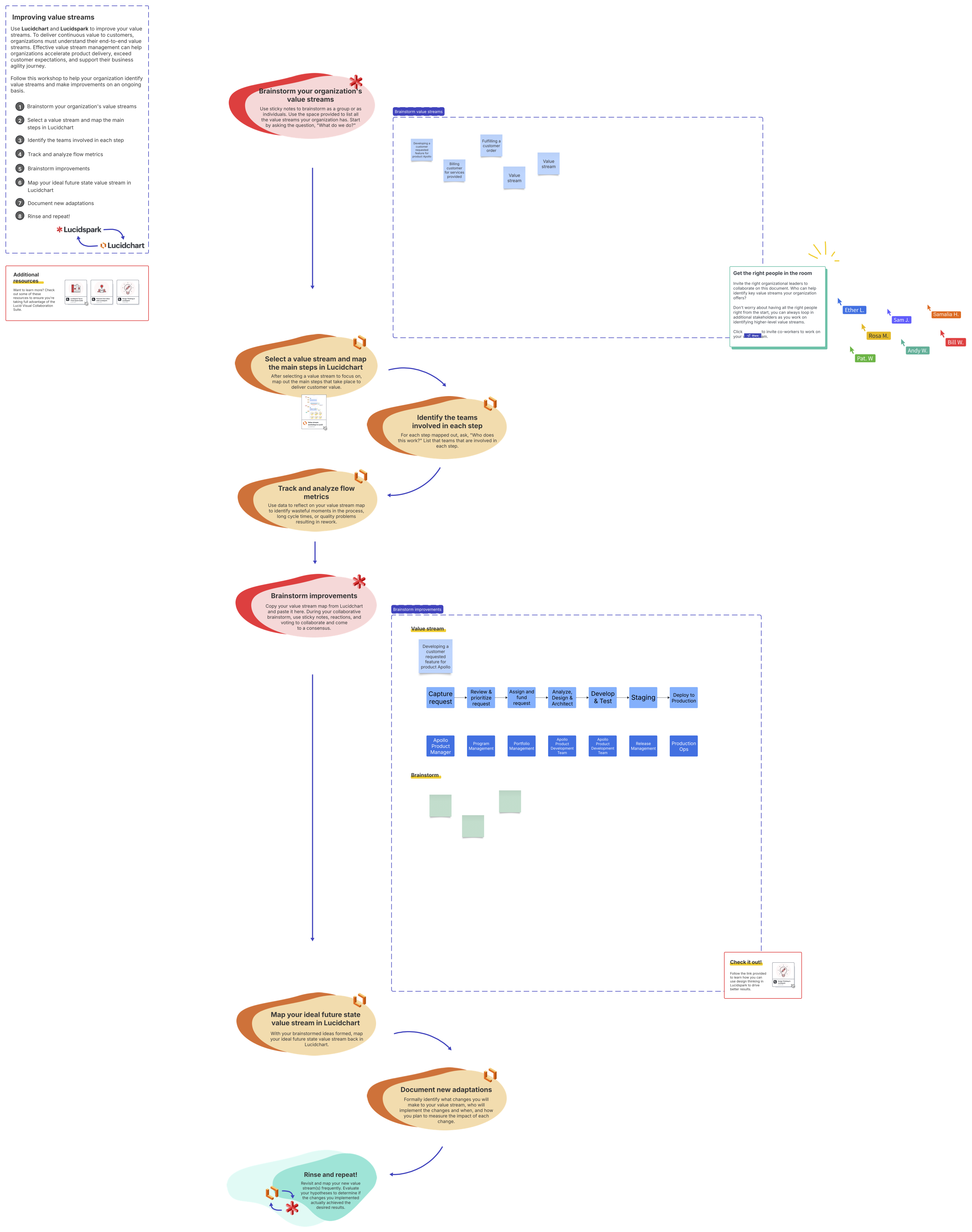 Use Lucid to map out your value streams and form ARTs for each one during PI planning.