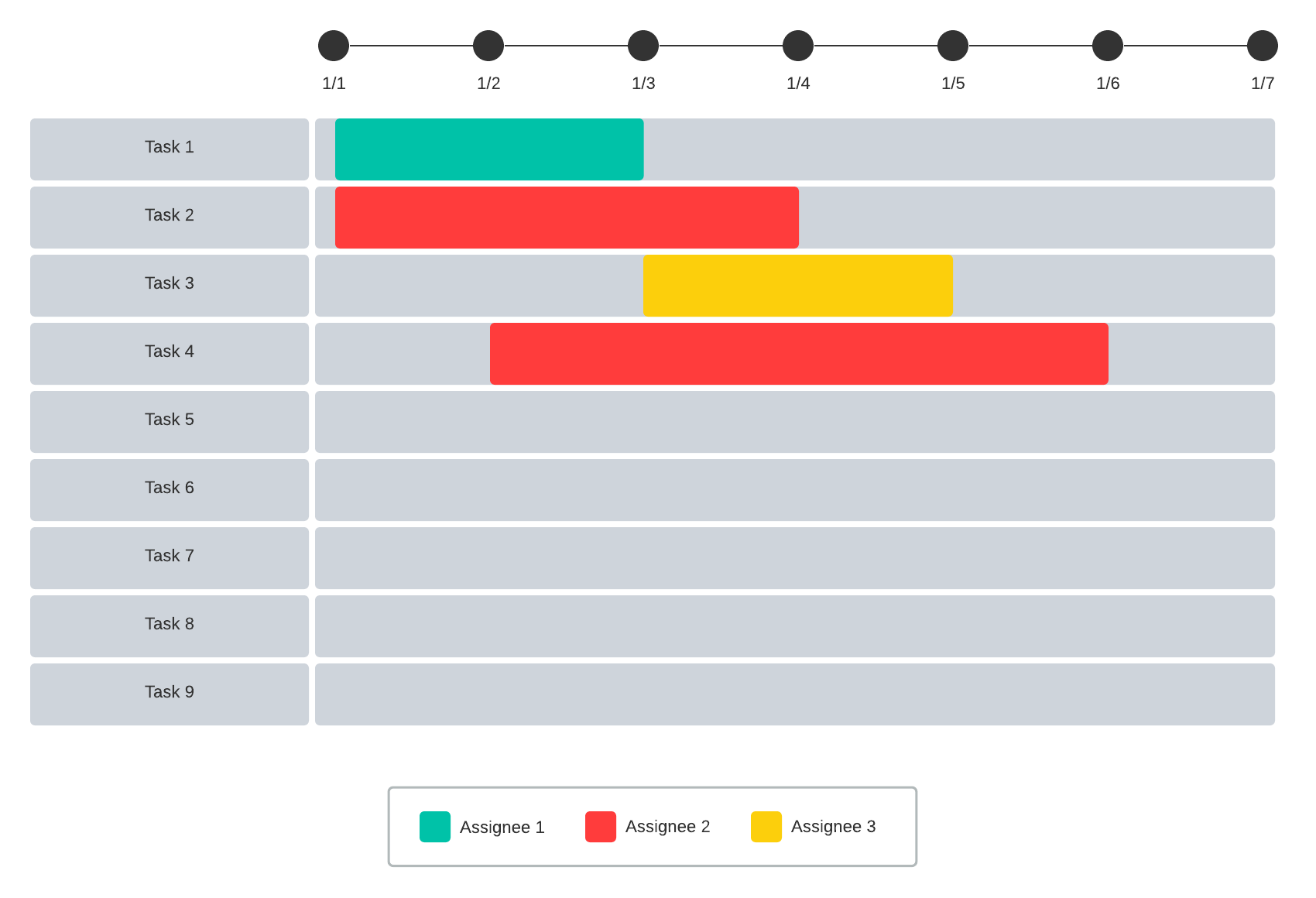 Beispiel eines Gantt Diagramms (Klicken Sie auf das Bild, um es online zu bearbeiten)