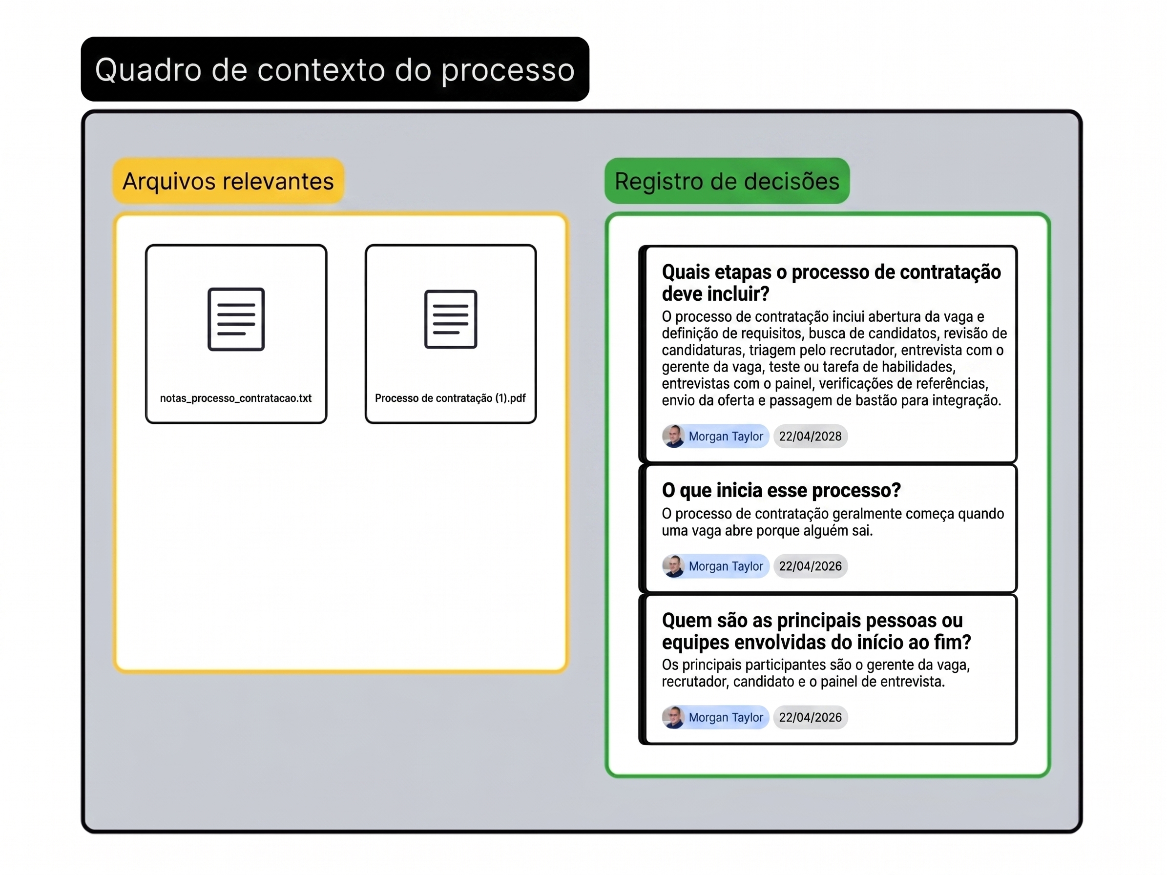 Quadro de contexto do processo na Lucid