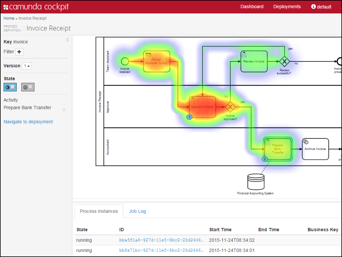 Camunda heatmap