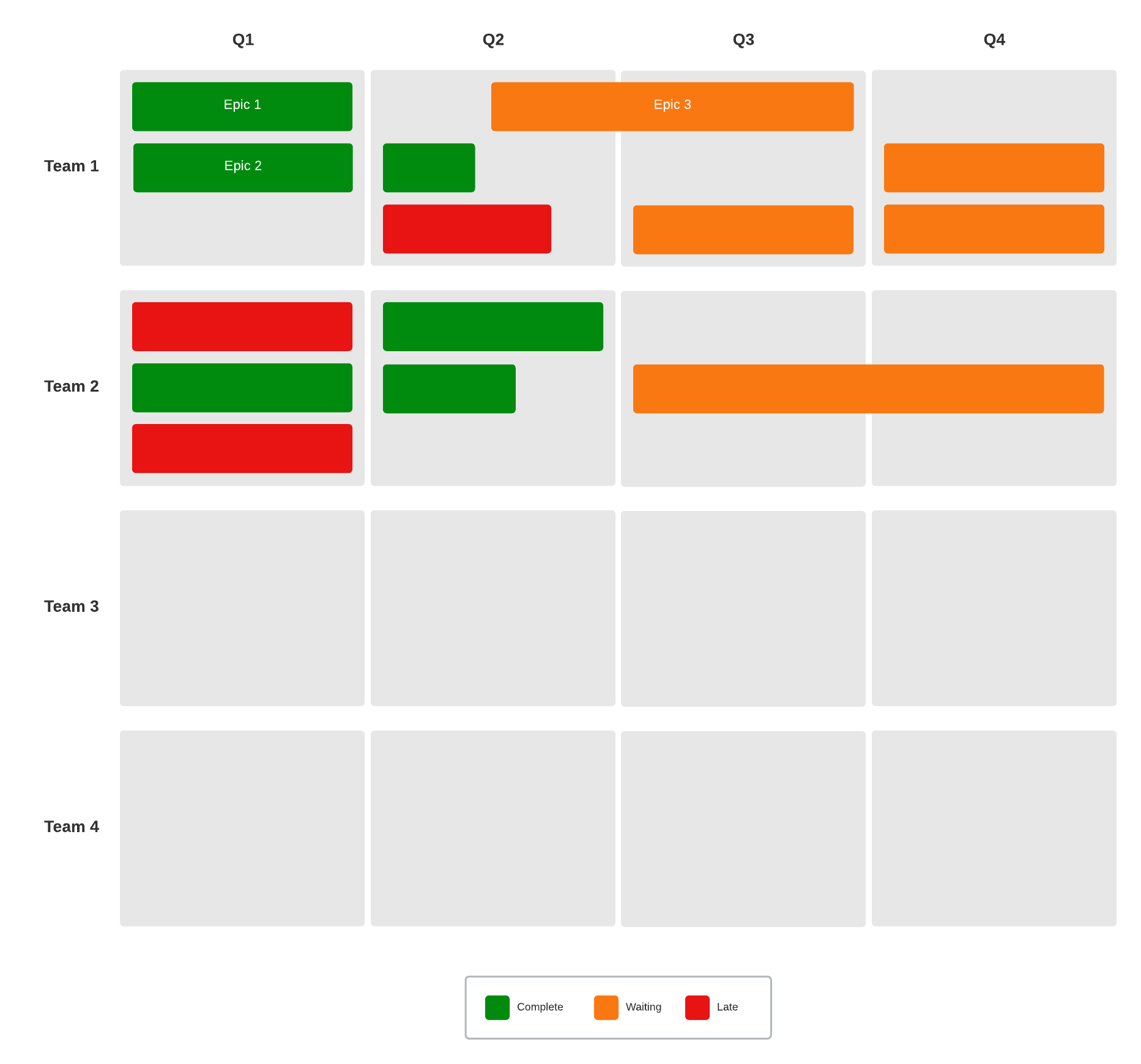 Roadmap example (Click on image to modify online)