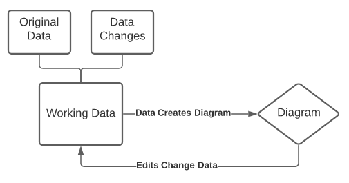 Flow chart of a data-driven diagram