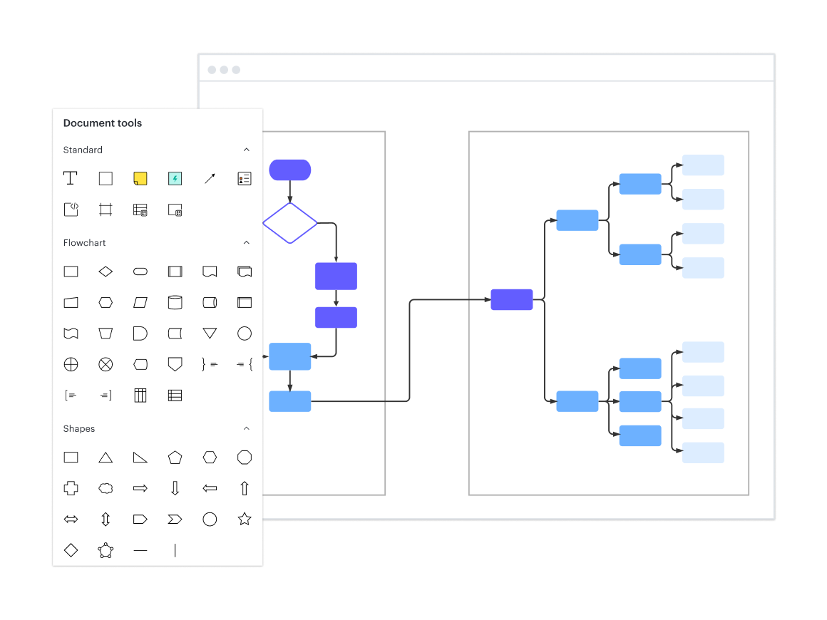 Obraz Lucidchart do inteligentnego tworzenia diagramów