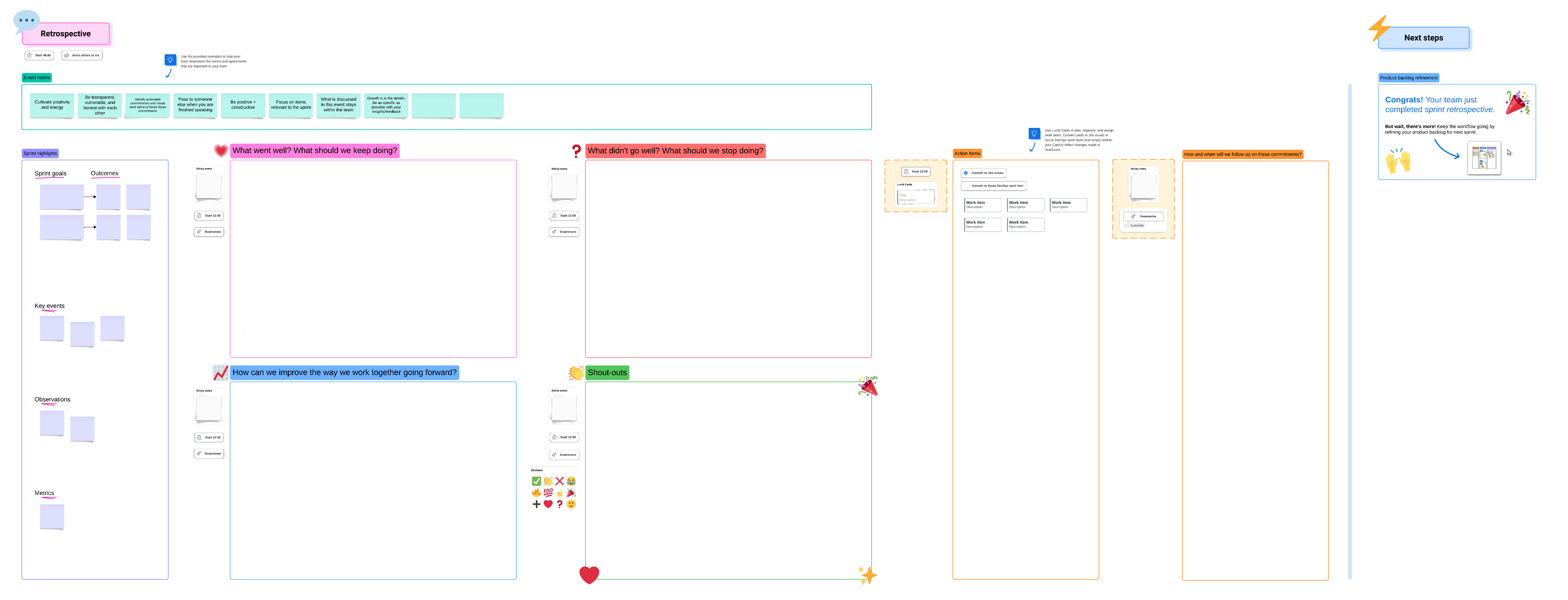 Sprint retrospective (click on image to modify online)