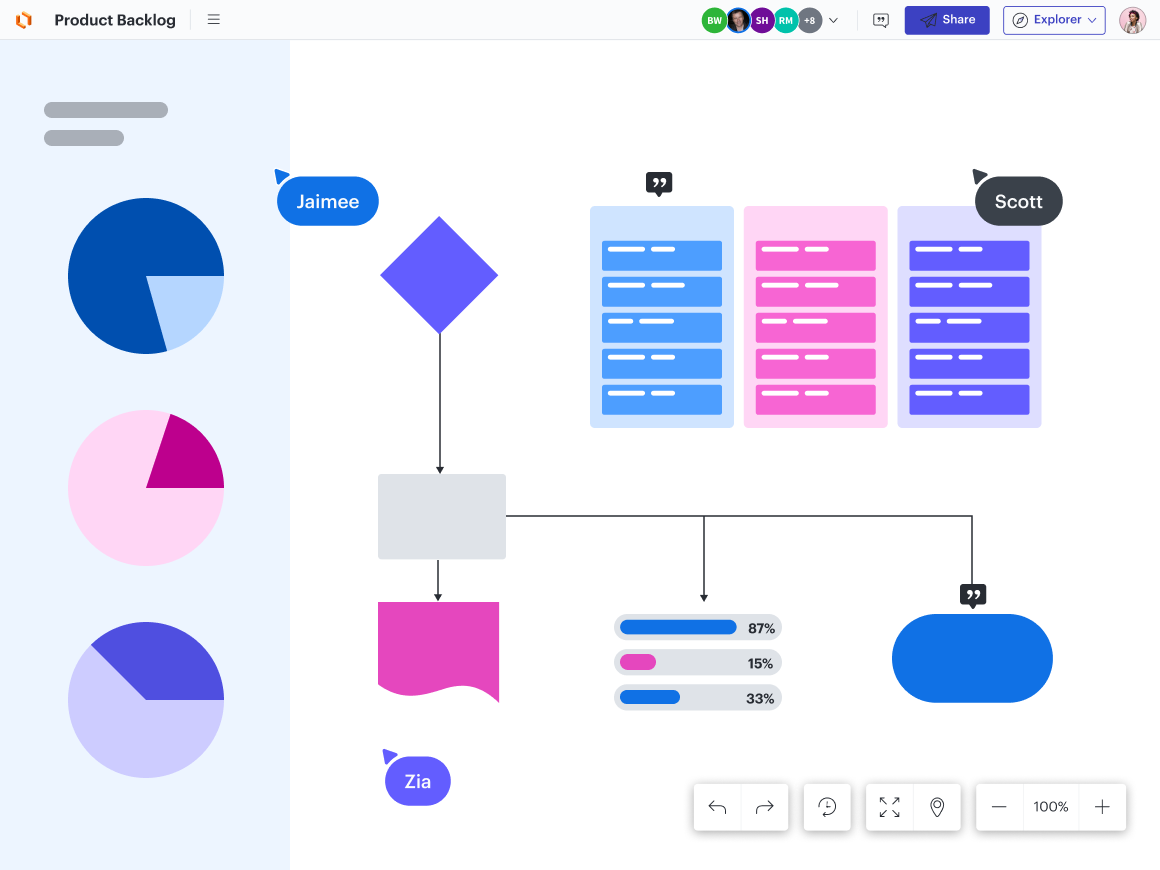 Keep team members aligned with the most up-to-date data using visual collaboration—no meeting necessary.