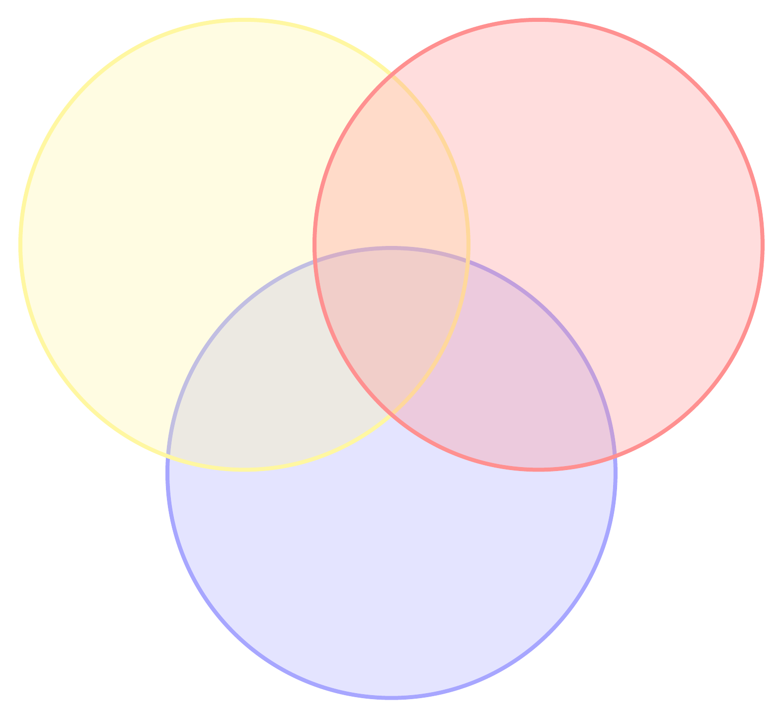 Exemplo de diagrama de Venn (clique na imagem para modificar online)