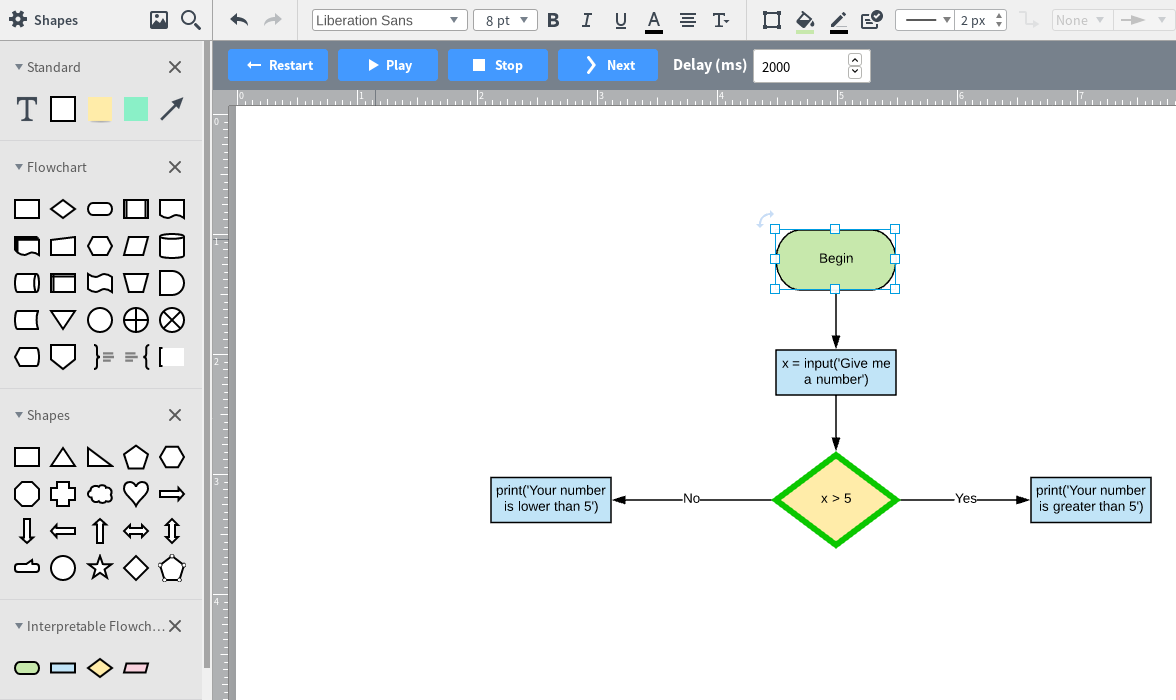 Interpretable flowchart 1