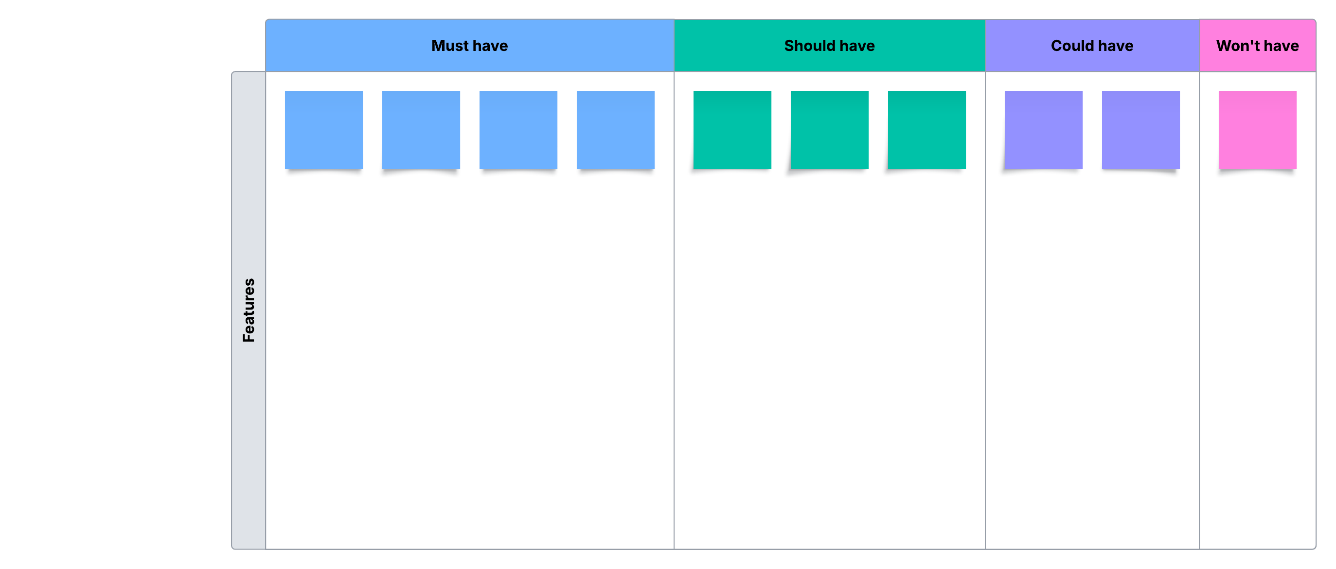 This MoSCoW prioritization template can help you review and organize competing priorities as a product owner.
