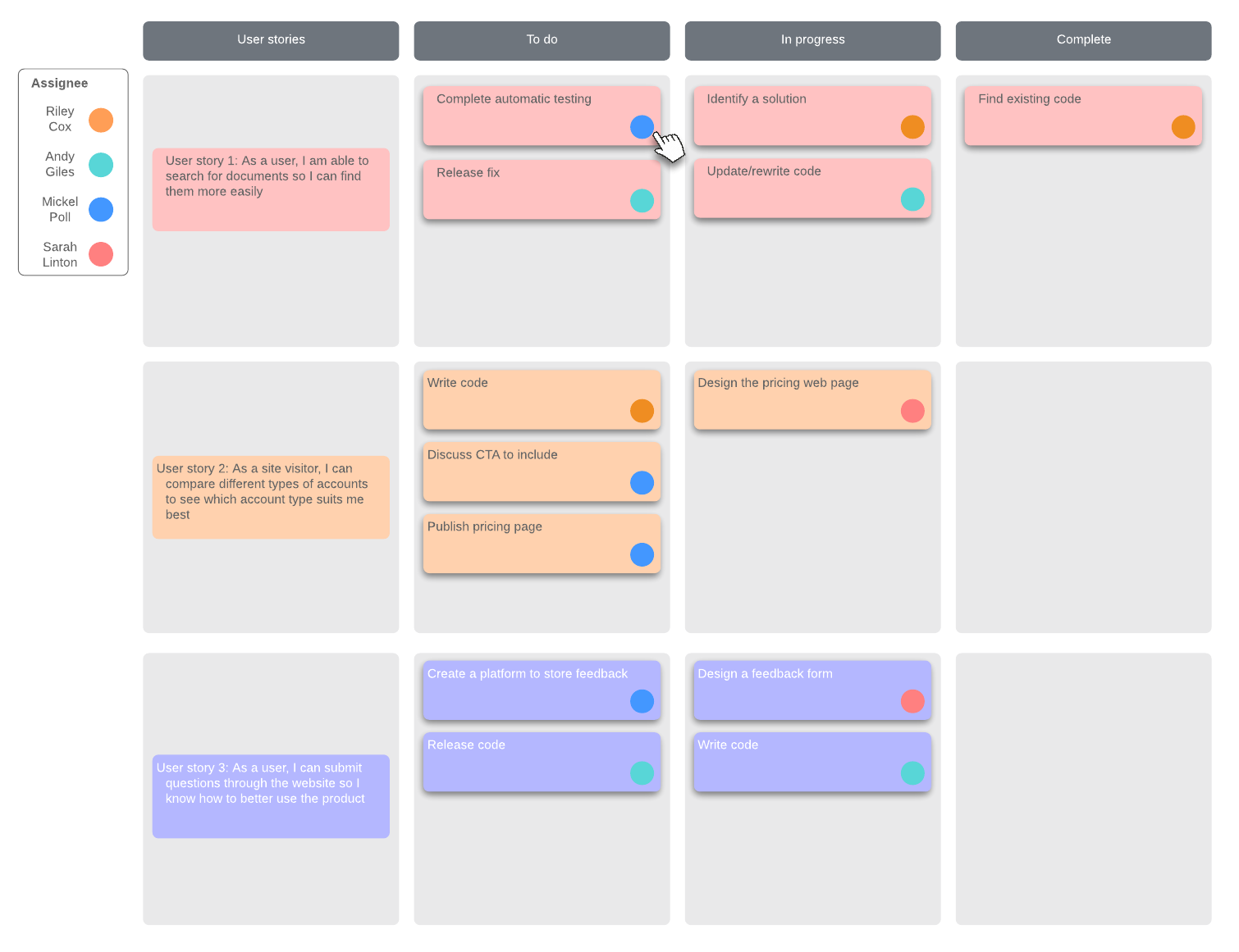 Ejemplo de tablero de tareas detalladas en Scrum (haz clic en la imagen para hacer modificaciones en línea)