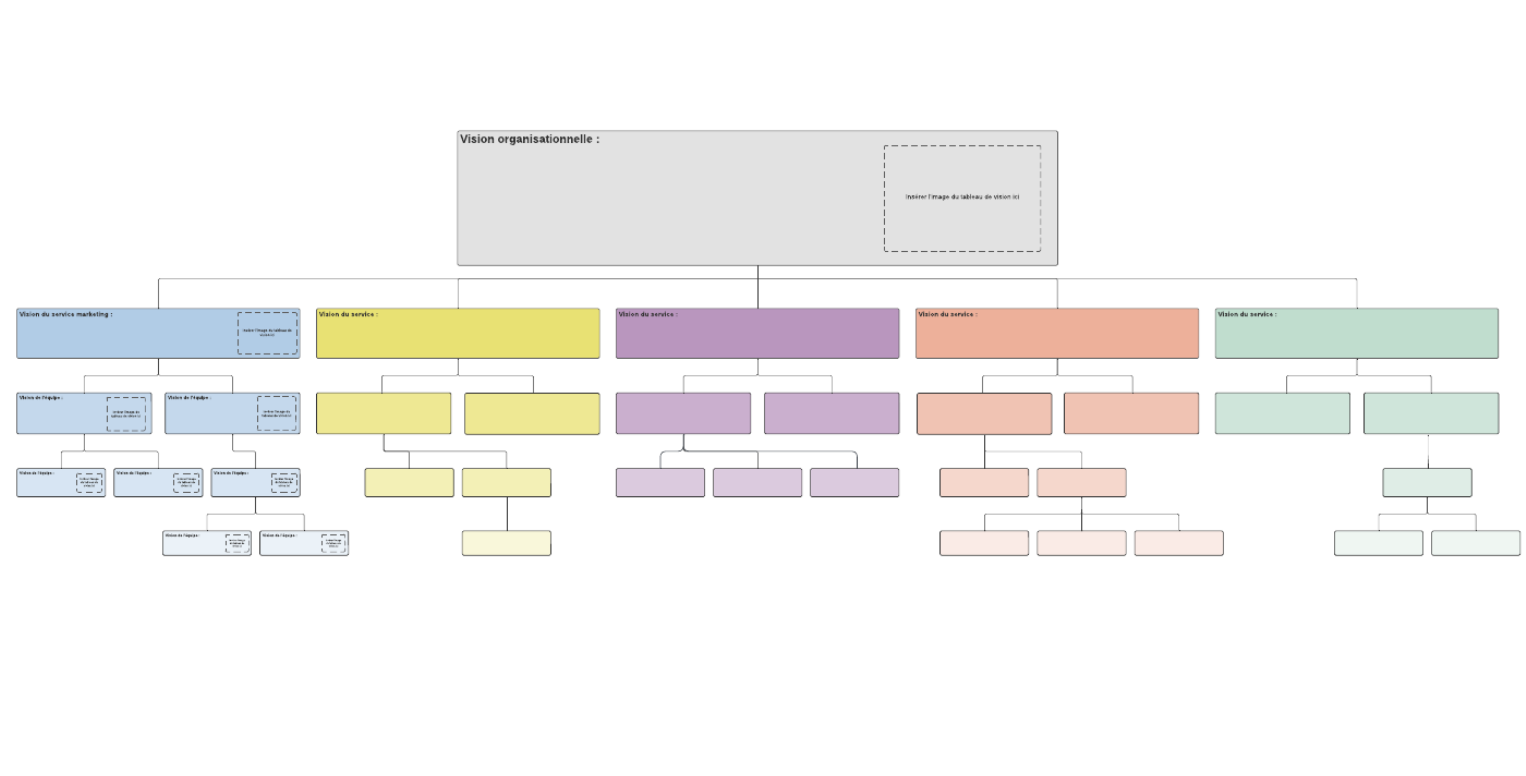 Utilisez ce modèle pour aligner la vision de votre organisation avec votre équipe hautement performante.