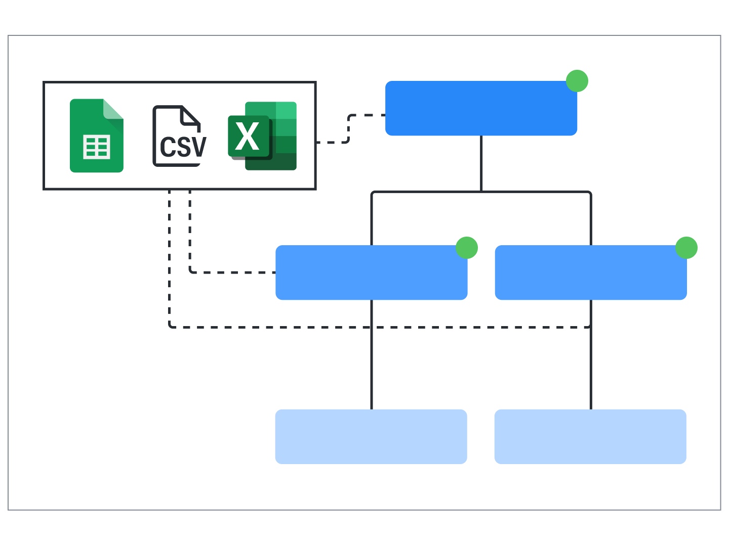 Aprovecha tu cuenta de Google para facilitar aún más la diagramación