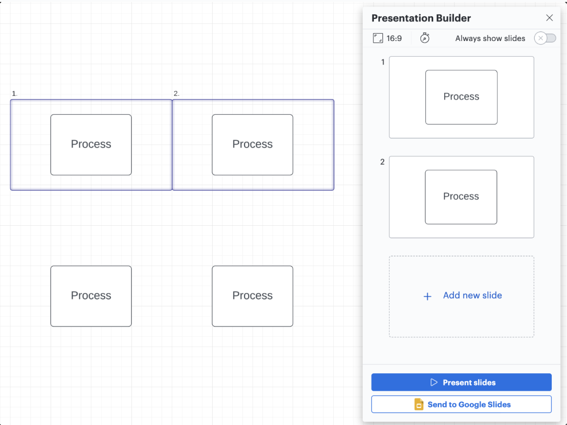 Illustration showing the Presentation Builder feature in Lucid. The canvas includes 4 rectangles with the text "Process." Two of the shapes have a border around them and are shown in the Presentation Builder as slides on the right side of the image.  There's a blank slide that beneath them that says "+ Add new slide." 

Below the slides are buttons that say "Present slides" and "Send to Google Slides."