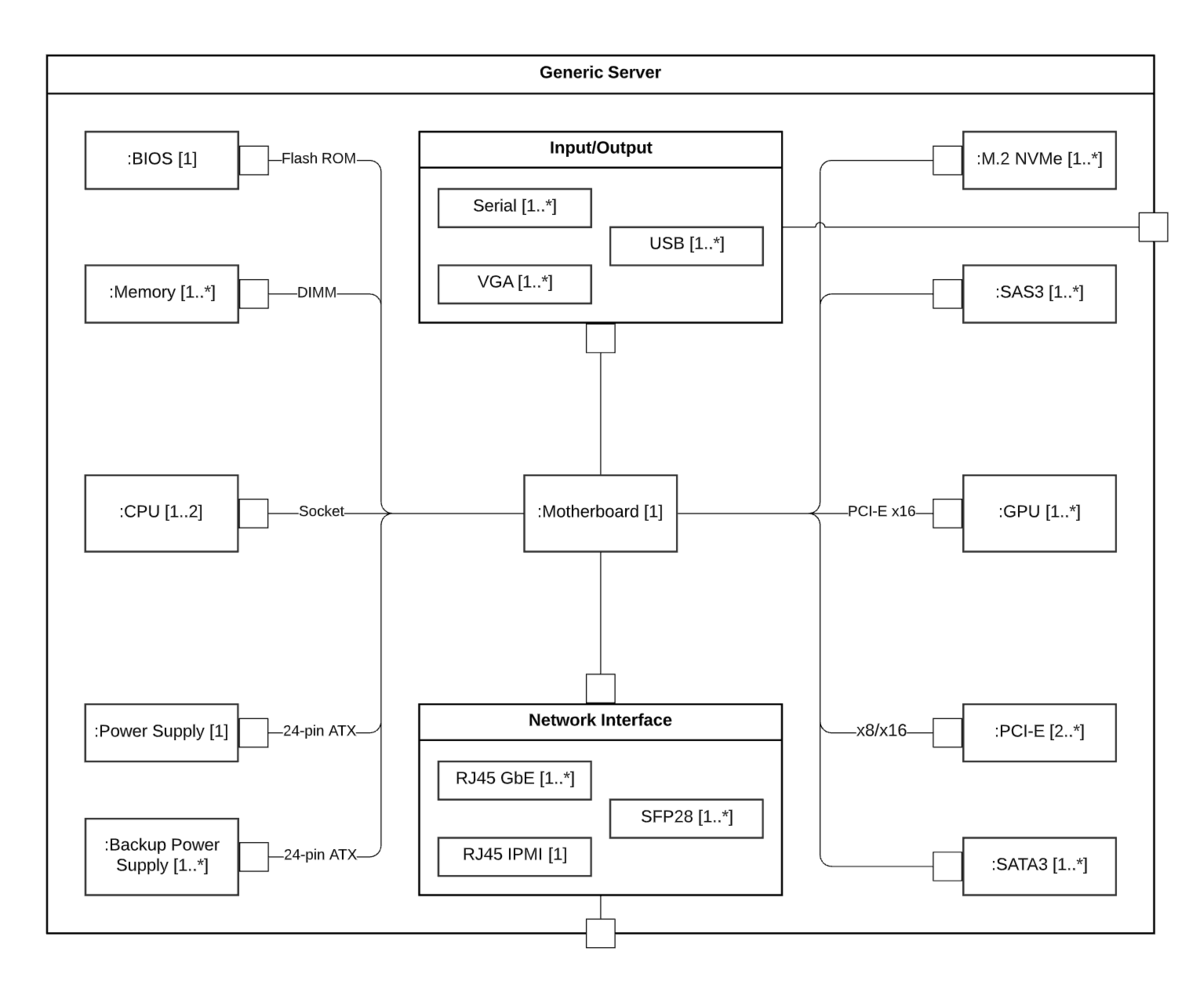Uml Composite Structure Diagram@2x.png