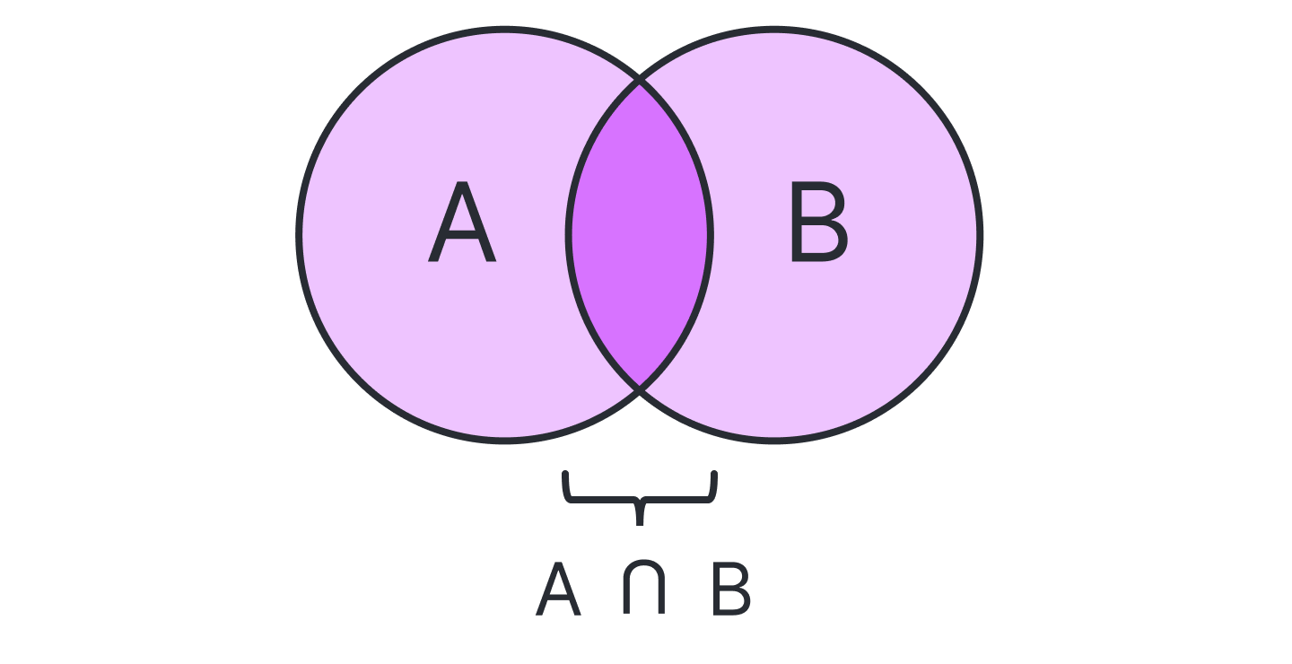 Venn Diagram Intersection