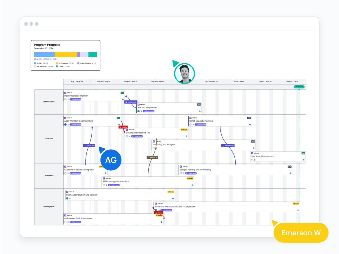 Dependency mapping visualizes the relationship between elements within a project.