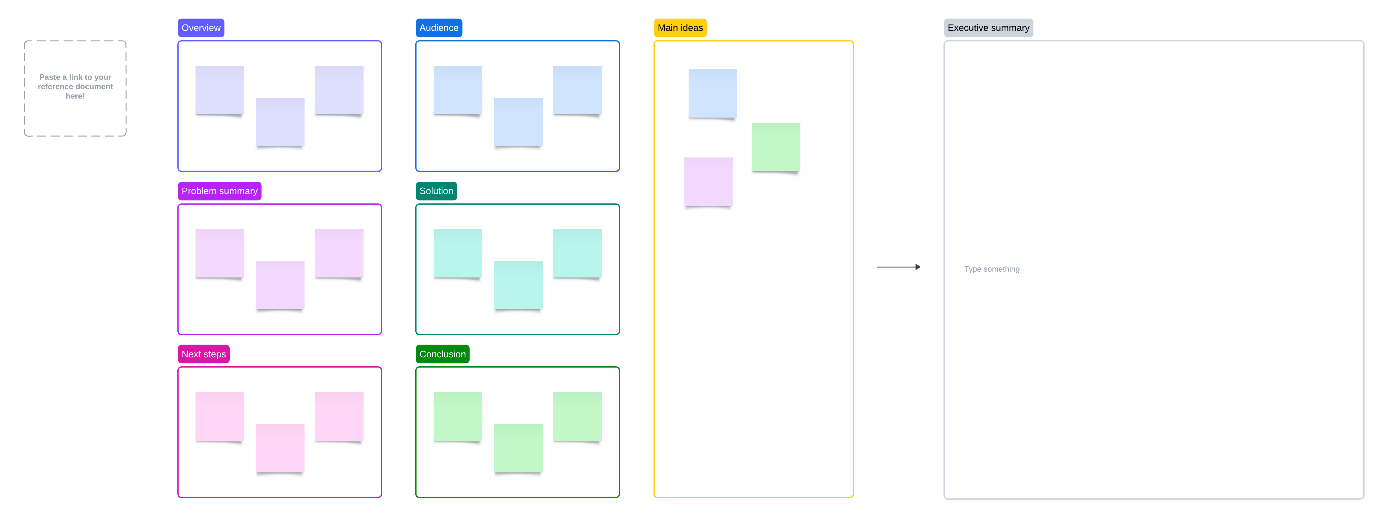 Executive summary template (click to use template)