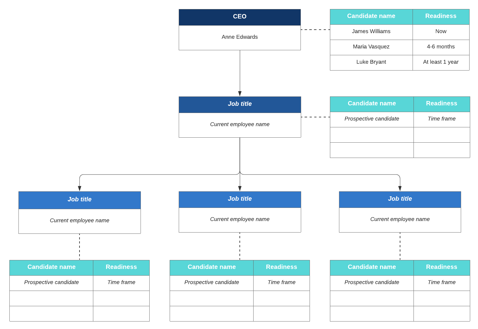 Succession planning org chart (click on image to edit) - en