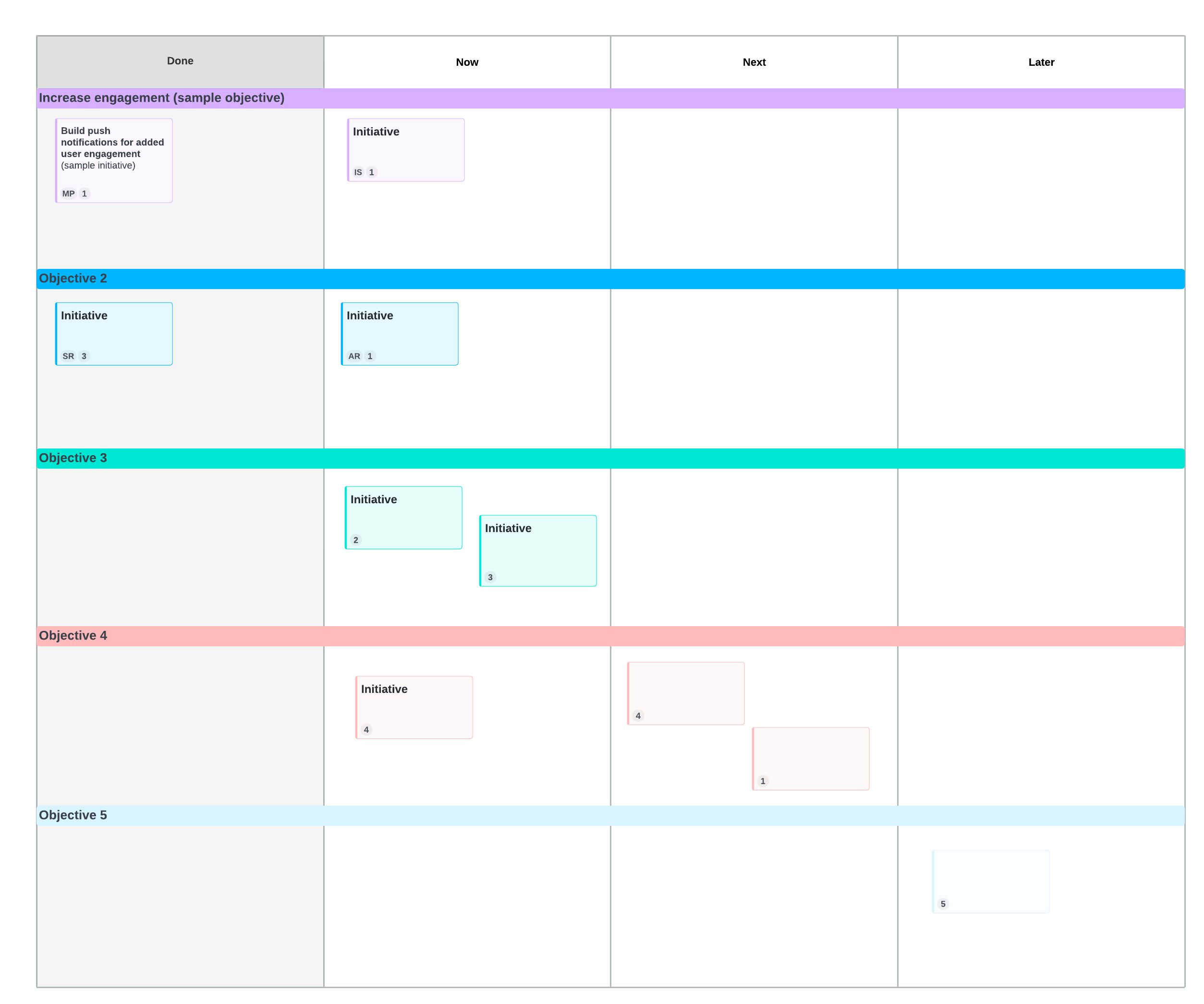 Outcome-focused roadmap template (click on image to modify online)