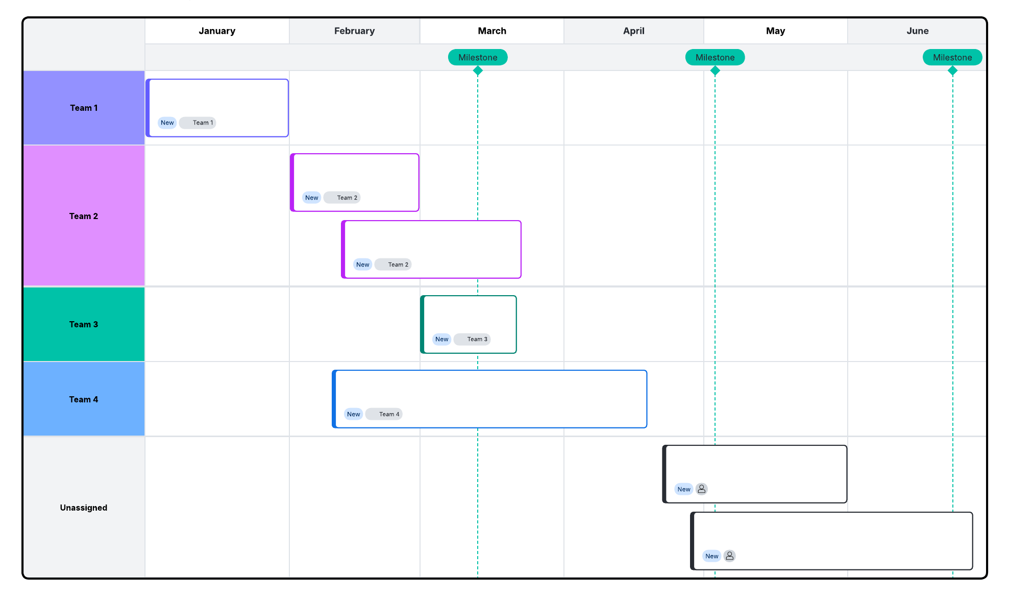 a timeline template organized by team with milestones and Lucid cards