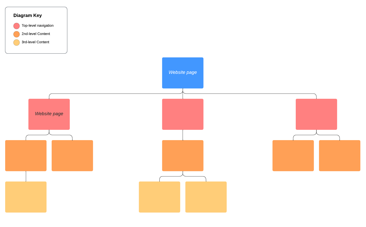 Site map example (click on image to modify online)