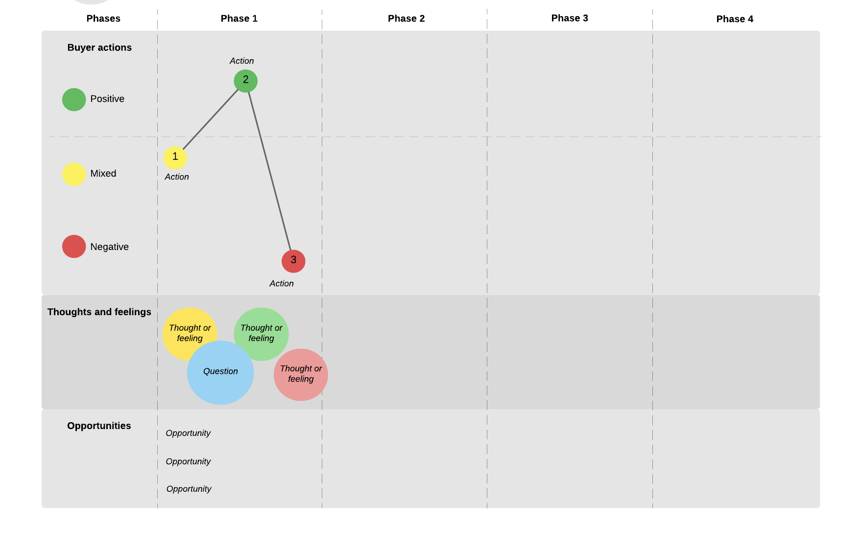 Customer journey template (click on image to modify online)