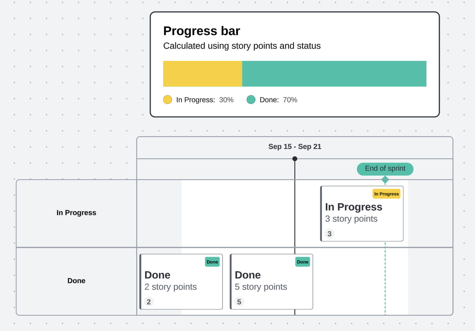 Use reporting shapes in Lucid to visualize project progress.