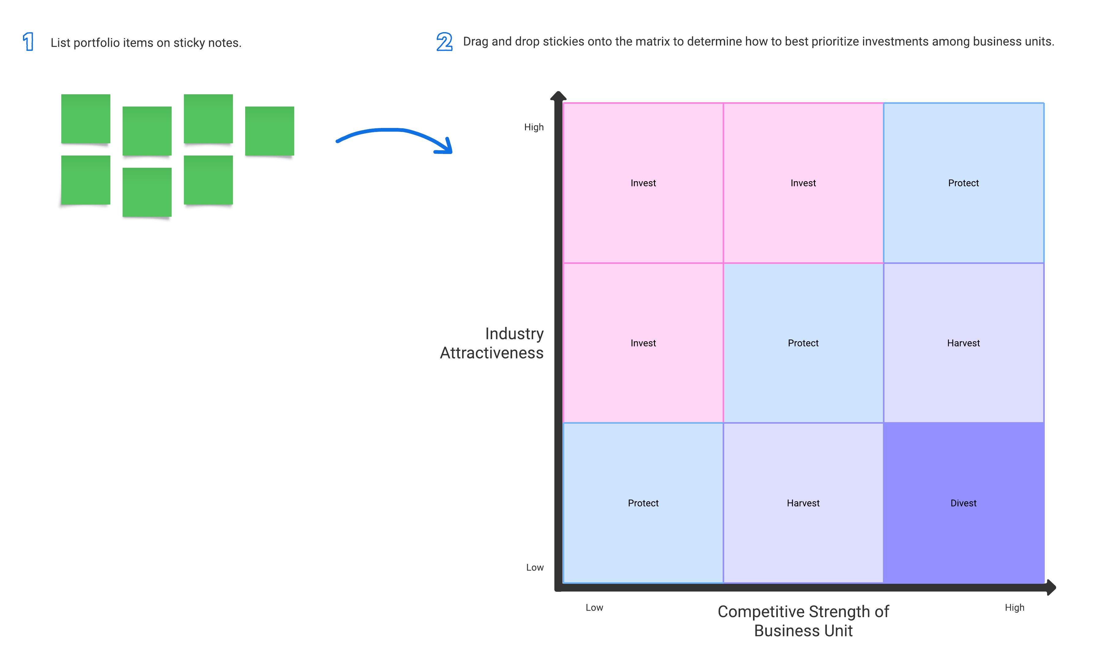 GE/McKinsey matrix template (click on image to modify online)